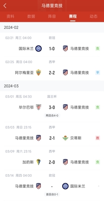 1 thắng trong 4 trận so với 1 thắng trong 4 trận! Sau trận lượt đi giữa Atletico Madrid và Inter Milan, phong độ của hai đội trong 4 trận đấu rất khác nhau.