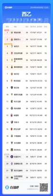 Segunda División hấp dẫn đến mức top 11 đang tranh suất thăng hạng và 11 đội cuối bảng đang tranh suất xuống hạng⚔️Người Tây Ban Nha đứng thứ 2