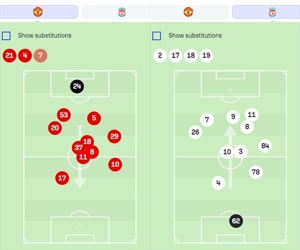 Vị trí trung bình của 2 CLB Đỏ: 2 cánh của Manchester United đã hết hiệp 1, Liverpool chỉ còn 2 trung vệ + thủ môn chưa đầy hiệp 1