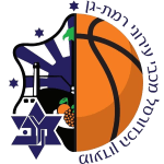 Maccabi Ironi Ramat Gan Maccabi Raanana Women